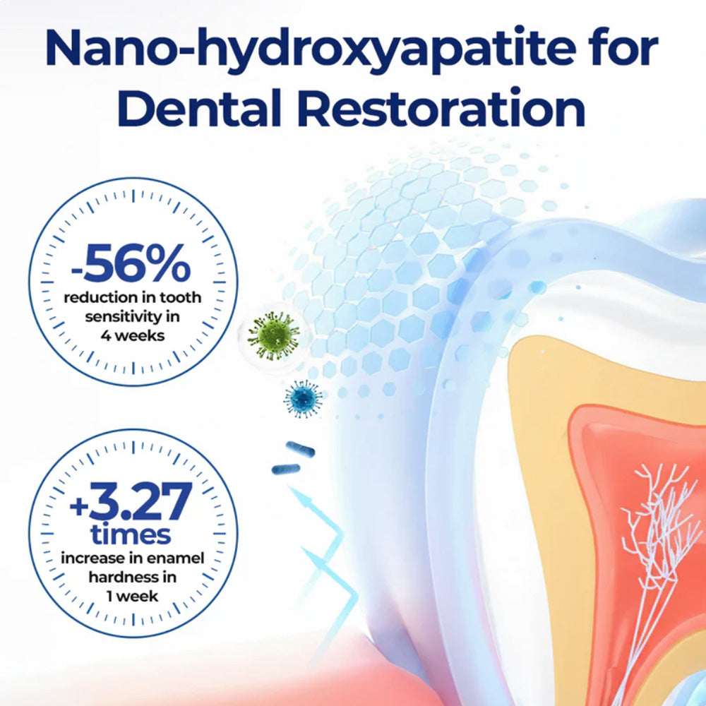 🌿GLANARIVA® Oral Repair Solution, Bee Venom Concentrated Drops for Receding Gums, Bleeding & Plaque, Advanced Mouthwash Alternative