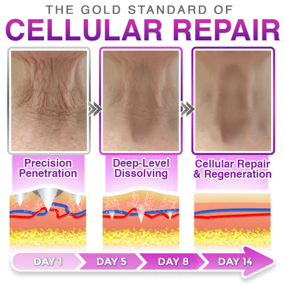 👝GLANARIVA® 3-in-1 Microneedle Anti-Aging Patch
