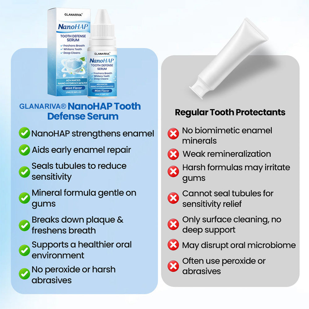 🔬GLANARIVA® NanoHAP Tooth Defense Serum