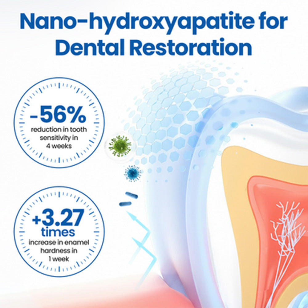 🔬GLANARIVA® NanoHAP Tooth Defense Serum