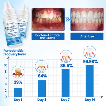 🔬GLANARIVA® NanoHAP Tooth Defense Serum